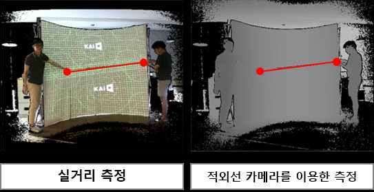 투사면 매칭 정확도 점검