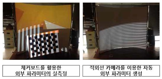 체커보드/적외선 카메라를 이용한 구조 광 패턴 기반 보정 실험 설계