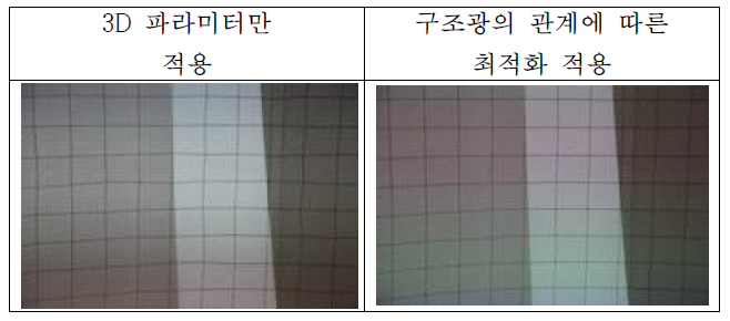 획득한 메쉬를 프로젝션 하는 방법에 따른 결과