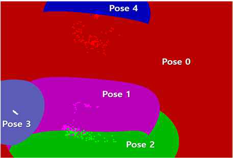 Support Vector Machine으로 트레이닝된 포즈의 데이터 지도