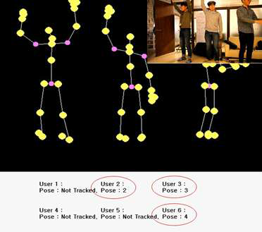 다수의 사용자에 대해서 실시간 자세 분류 가능