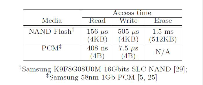 PCM and Nand Flash Latency