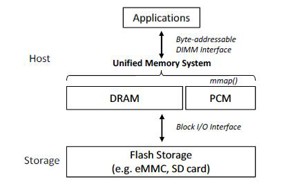 Unified Memory System (UMS)