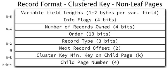 Clustered key 구조