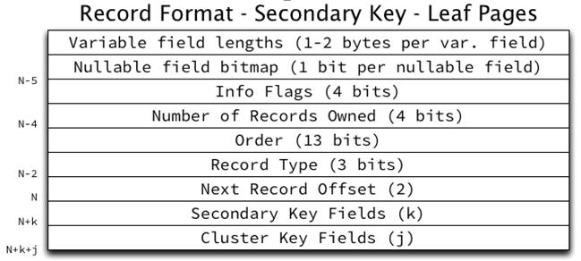 Secondary key 구조(Leaf node)