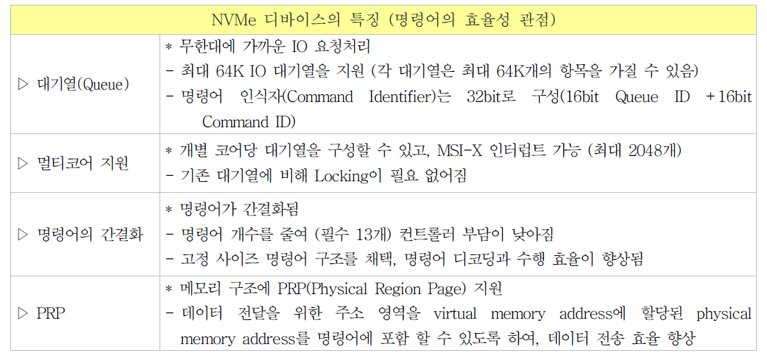 NVMe 디바이스의 특징