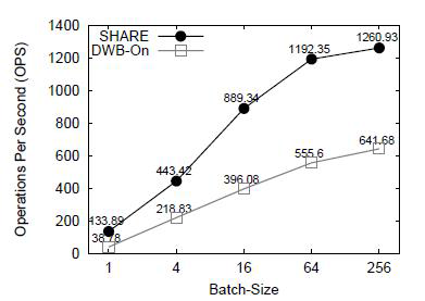 YCSB workload-F