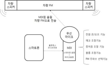 제품개발 개념도