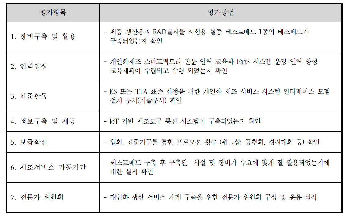 자체평가 기준