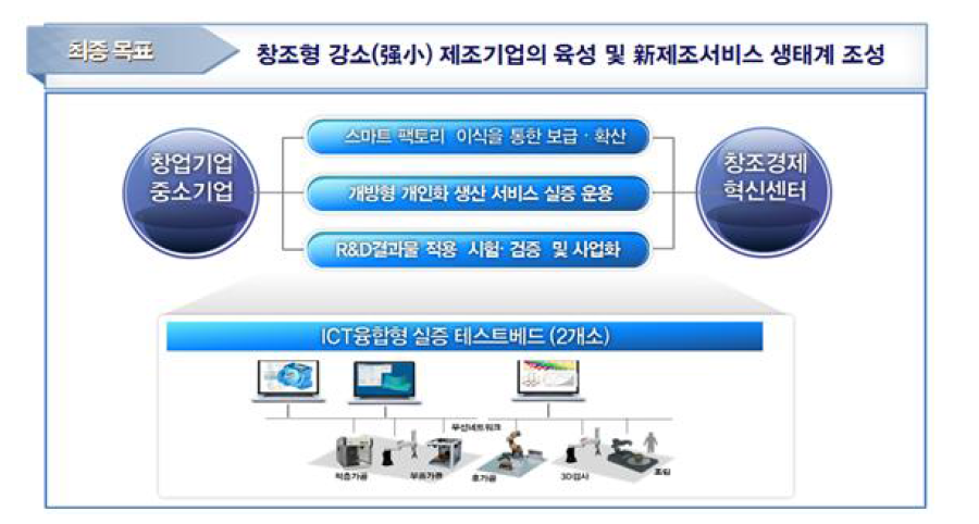 최종목표