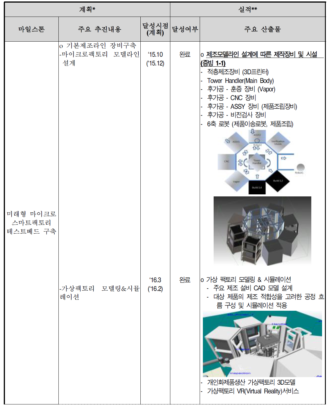 당초 계획 대비 추진 세부내용