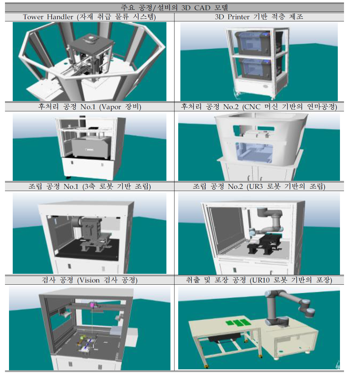 가상 공장의 공정/설비 3D CAD 모델링 결과