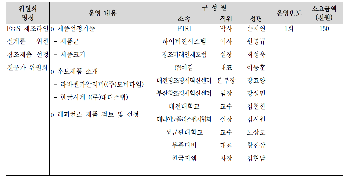 운영회 운영 현황