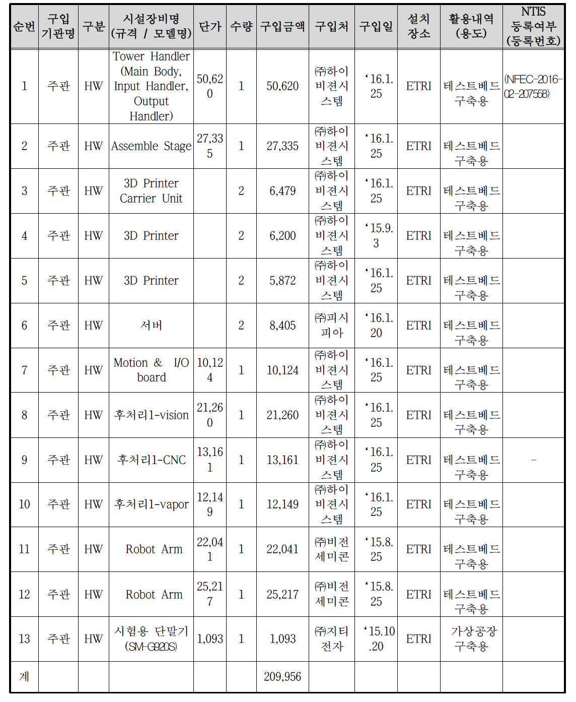 시설 장비 구축 현황