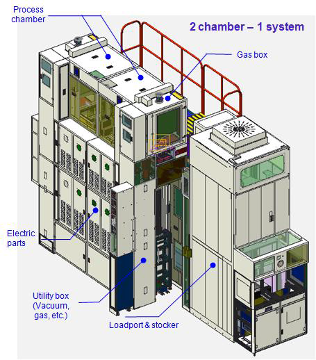 ALD 장비 Lay-out