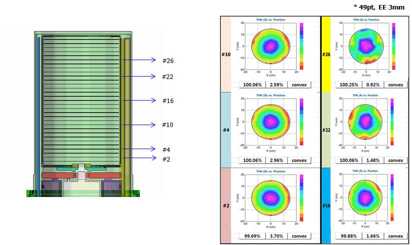 SiN Thickness Uniformity