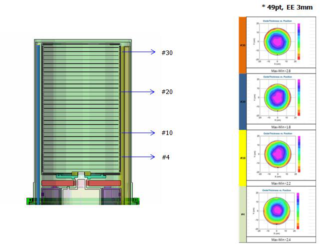 SiO Thickness Uniformity