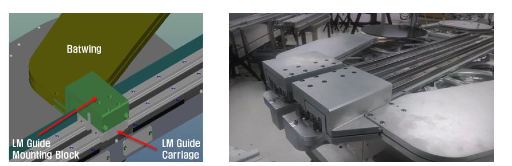 Cycle Test 시 핵심부분인 LM Guide Module