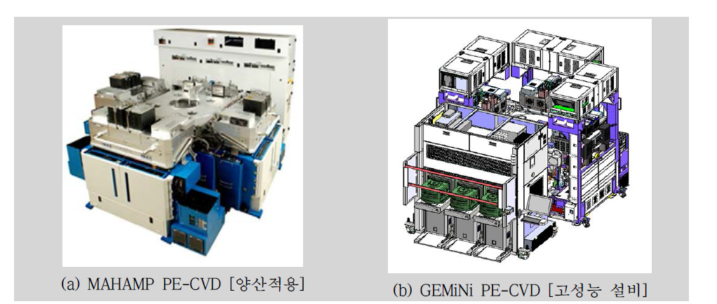 PE-CVD System Overview