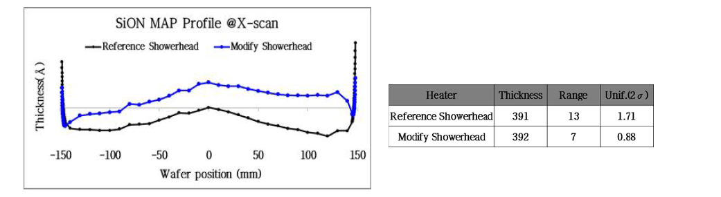 Showerhead Edge각도 변경에 따른 결과비교 @KLA_TENCOR SFX-200