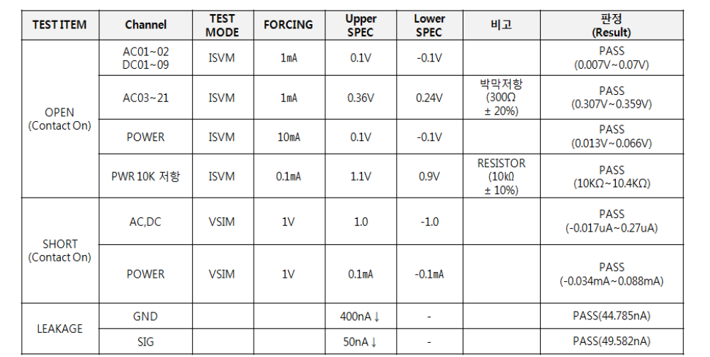 Open / Short / Leakage 측정 결과