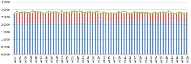 Channel Skew 측정 Data