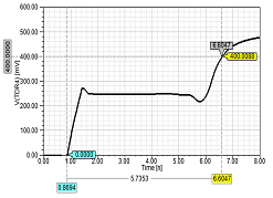 MLC + MTF SI /PI Simulation tPD 측정 Result