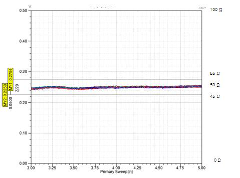 Impedance 측정 결과