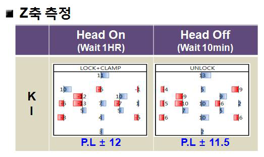 Planarity Measure Result >