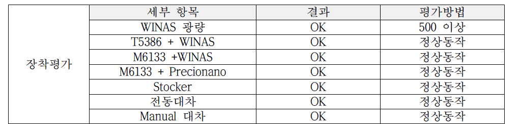 PCB 장착 평가 항목 및 결과