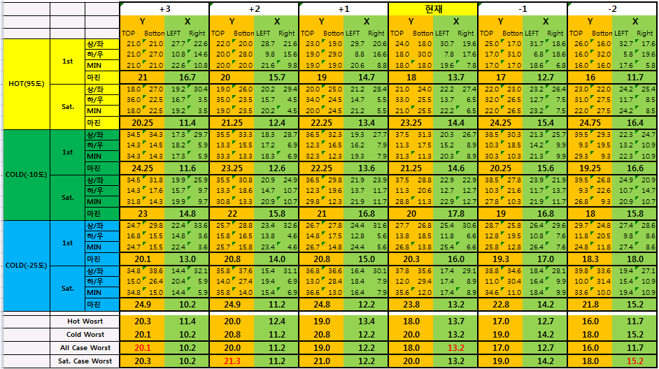 Alignment Measure Result