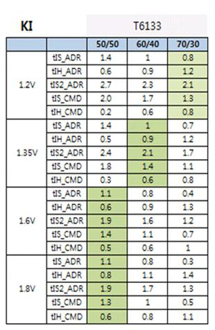 Channel Skew 측정 Data