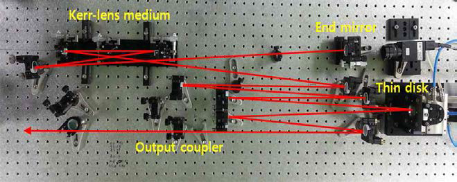 단일공진기 thin disk 레이저의 구조