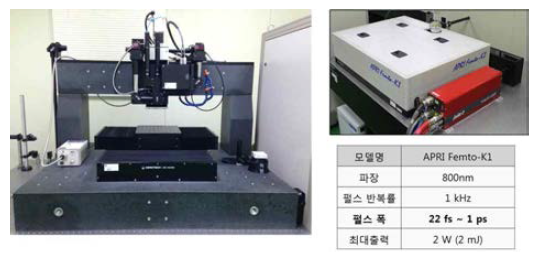 펄스폭 가변 레이저 가공 시스템