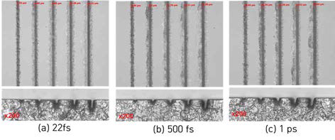 레이저 그루빙 가공 후 광학현미경 측정 사진; 출력 47 mW 일 때, (a) 펄스폭 22 fs, (b) 펄스폭 500 fs, (c) 펄스폭 1 ps