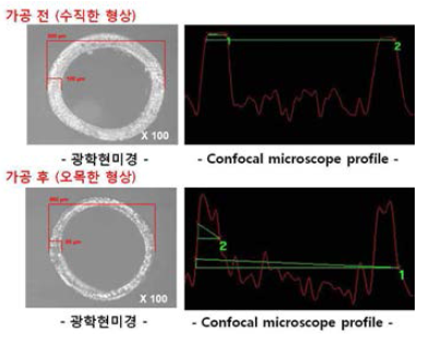 Laser machining of a concave endoscopic optical fiber