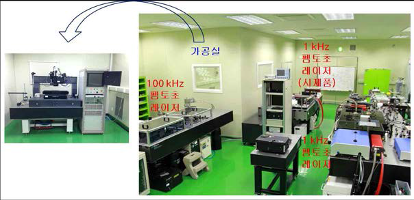 펨토융합기술 OPENLAB의 레이저 시스템 및 초정밀 가공실