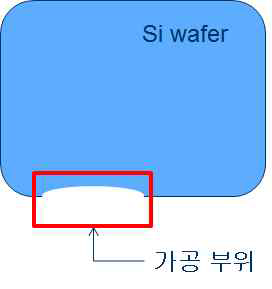 실리콘 웨이퍼 가공 모식도