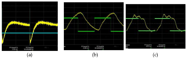 (a) golay cell에서 측정한 T-ray 검출 신호, (b) gentec사의 pyro-electric detector를 이용해 측정한 T-ray 검출 신호 (c) Jasco 사의 pyro-electric detector를 이용해 측정한 T-ray 신호