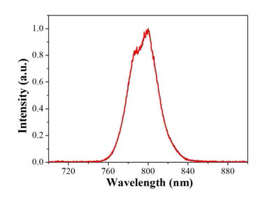 100 kHz 펨토초 레이저 압축기의 입력 스펙트럼
