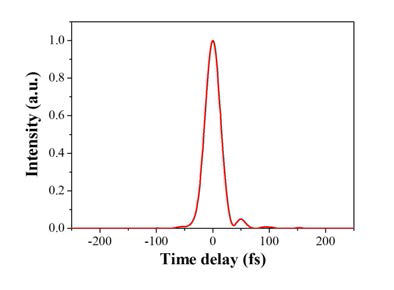 100 kHz 펨토초 레이저 펄스의 시간적인 모양