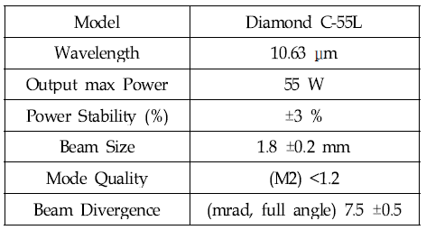 CO₂Laser spec.