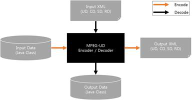 Structure of Reference Software