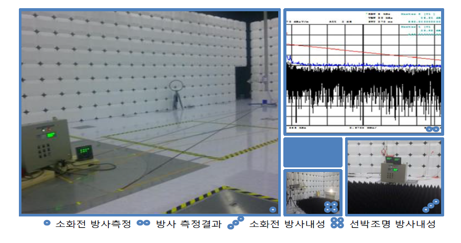 선박용품 전자파적합성 검증시험 사진