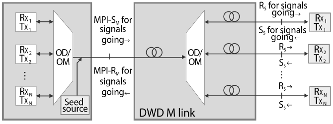 G.698.3의 Reference Diagram