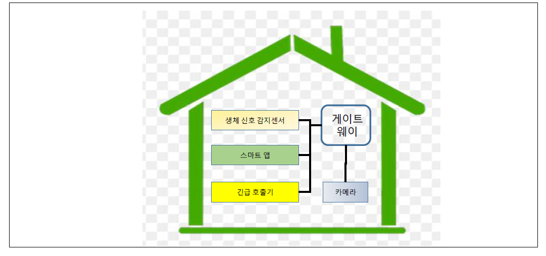 제품 구성도