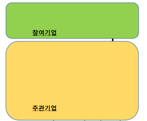 시스템 구성도