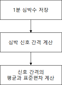 HRV 계산