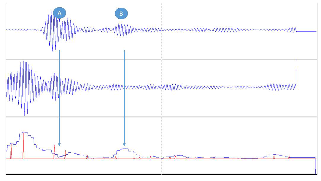 Cross Correlation 결과와 Clutter Location Map 비교