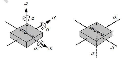 MPU-9150 x,y,z Axis